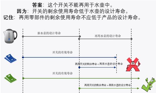 進口含再用零部件產(chǎn)品檢驗規(guī)程技術(shù)規(guī)范解讀